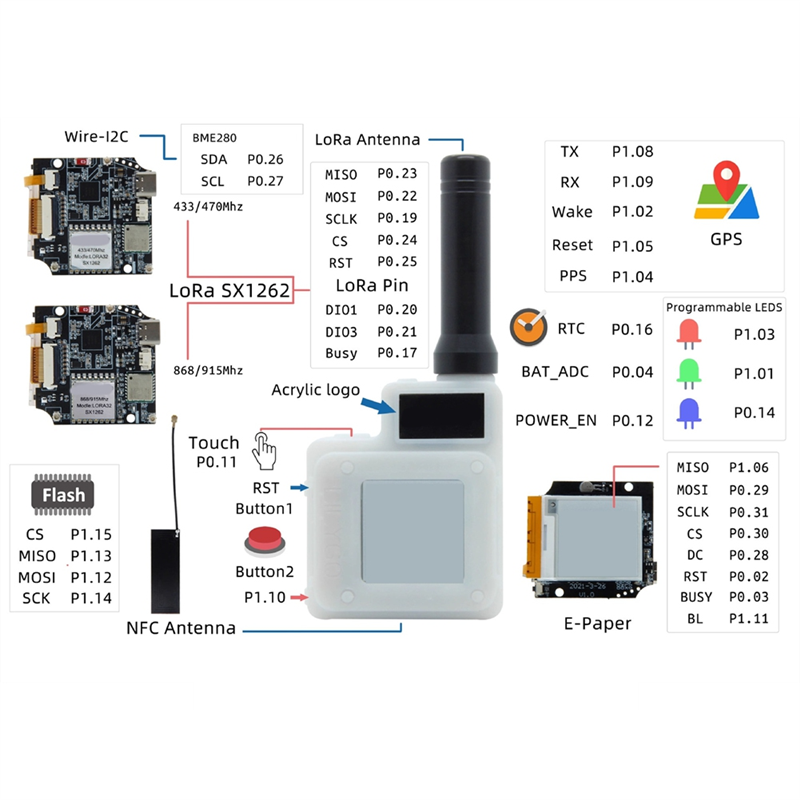 A73E-Softrf T-Echo L76K Lora S – Bme280 recenzja i cena