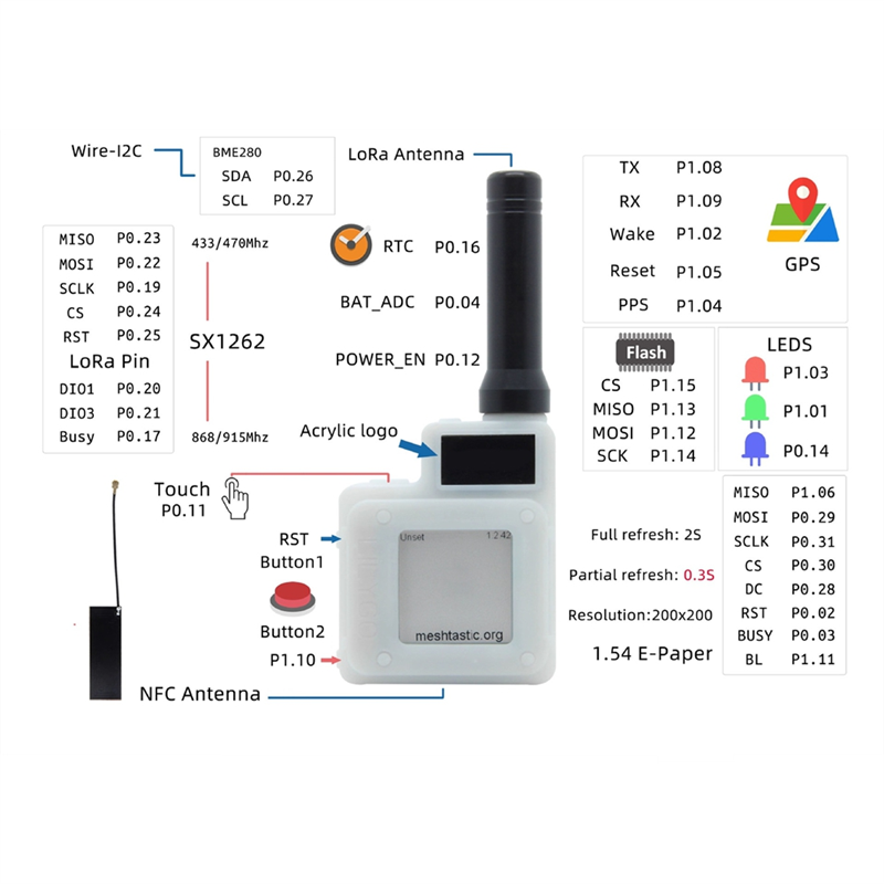 A73E-Softrf T-Echo L76K Lora S – Bme280 recenzja i cena