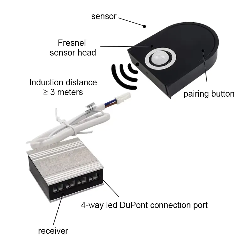 Bezprzewodowa listwa LED do sz – Pir Motion Sensor recenzja i cena