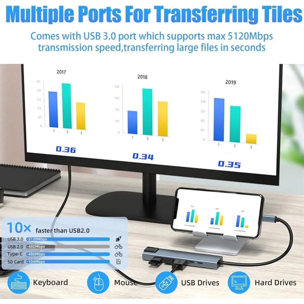 Hub USB C 8/7 w 1 Adapter/rozd – Sd Card Module recenzja i cena